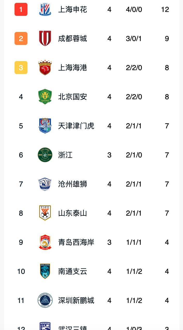 雷火电竞入驻-上港大比分获胜，登顶积分榜的简单介绍