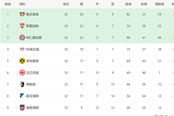 多特蒙德球队做好准备,全力冲击联赛积分榜的简单介绍 多特蒙德球队做好准备,全力冲击联赛积分榜的简单介绍