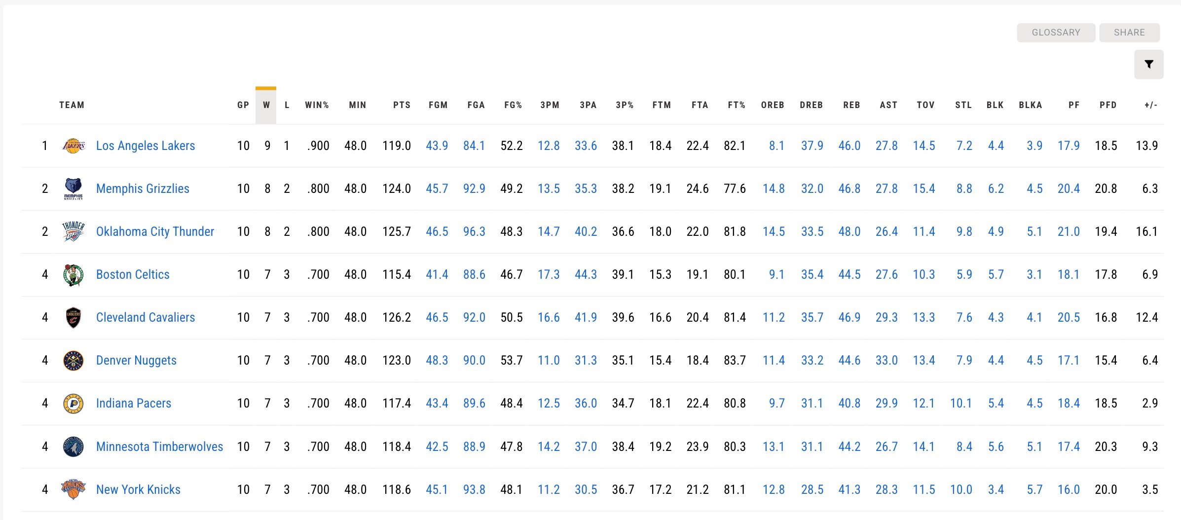 关于洛杉矶湖人队遭遇连败,战绩下滑速度明显的信息 关于洛杉矶湖人队遭遇连败,战绩下滑速度明显的信息