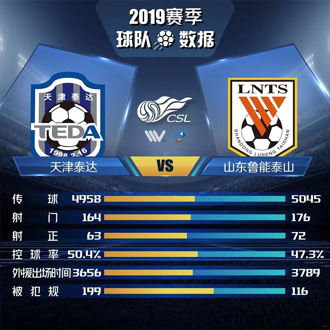 鲁能防守稳固,击败泰达取得胜利 鲁能防守稳固,击败泰达取得胜利