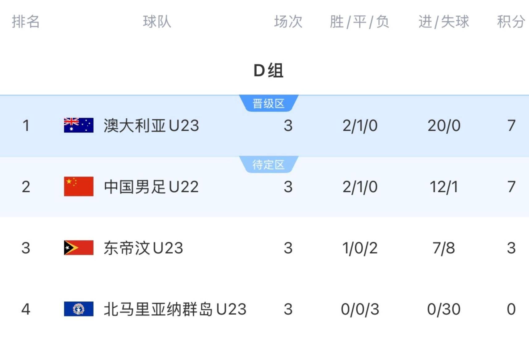 阿联酋球队斩获胜利,晋级亚洲杯 阿联酋球队斩获胜利,晋级亚洲杯