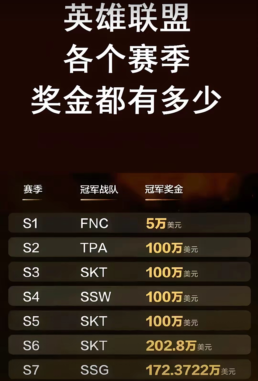 S赛再创历史,冠军实至名归的简单介绍 S赛再创历史,冠军实至名归的简单介绍